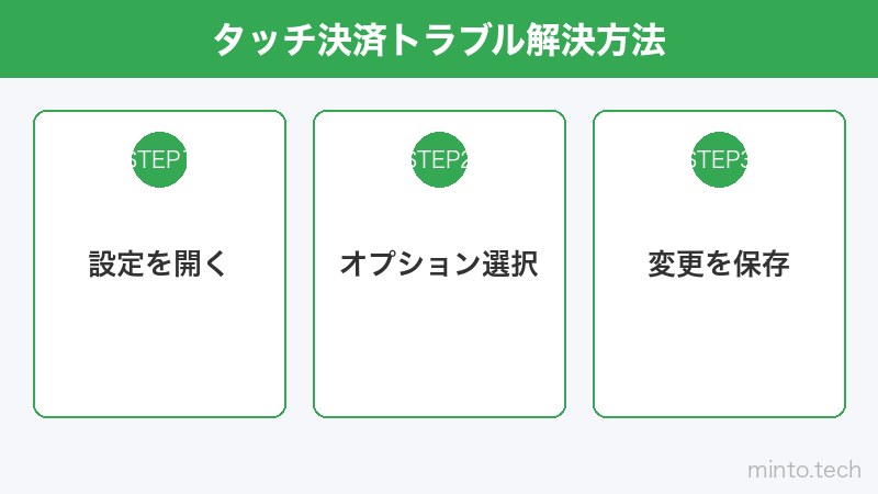 タッチ決済トラブル解決方法