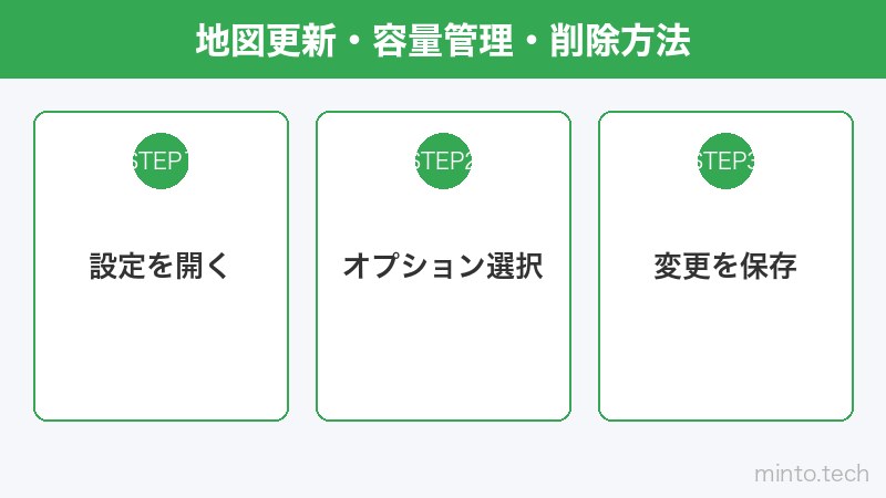 地図更新・容量管理・削除方法