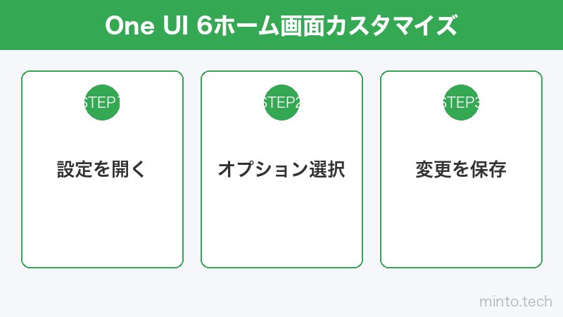 One UI 6ホーム画面カスタマイズ