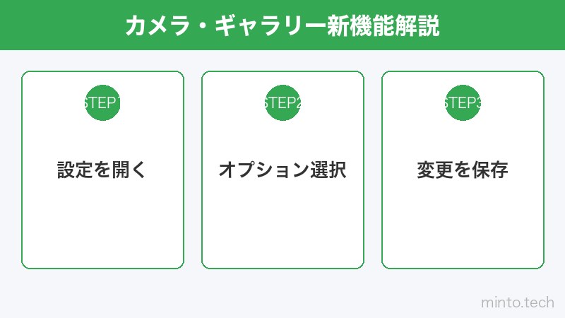 カメラ・ギャラリー新機能解説