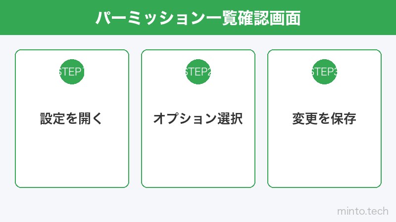 パーミッション一覧確認画面