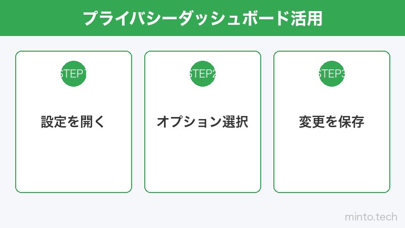 プライバシーダッシュボード活用