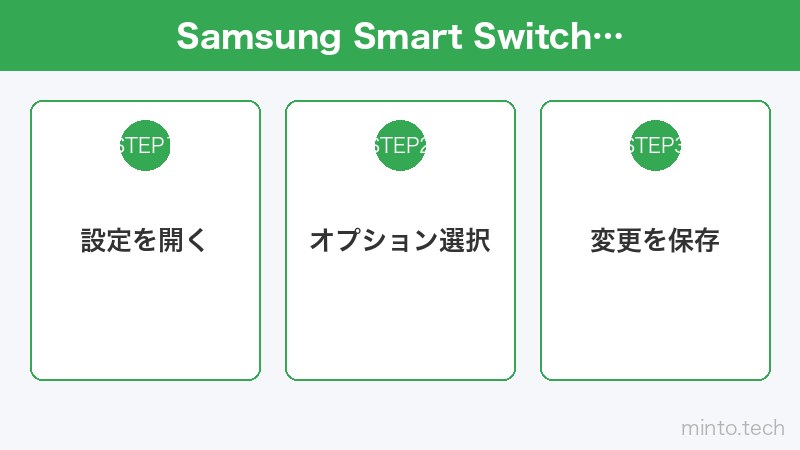 Samsung Smart Switchを使った端末間データ転送の手順