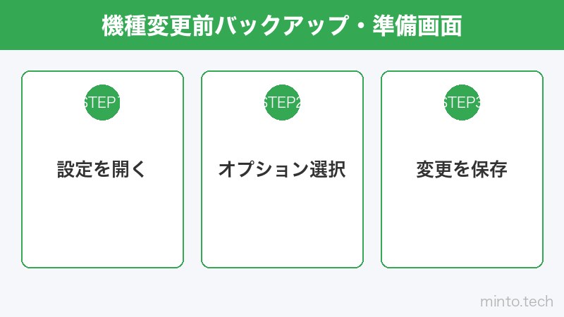 機種変更前バックアップ・準備画面