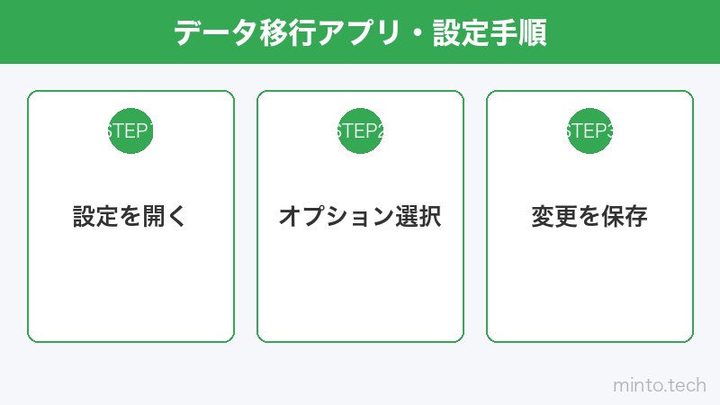 データ移行アプリ・設定手順
