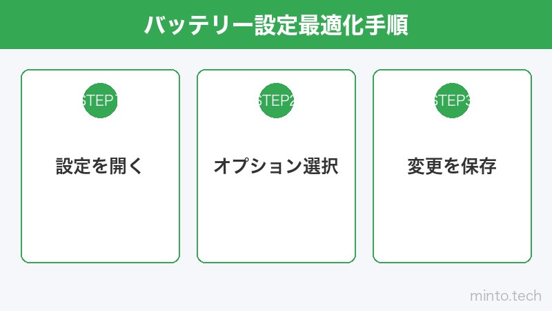 バッテリー設定最適化手順