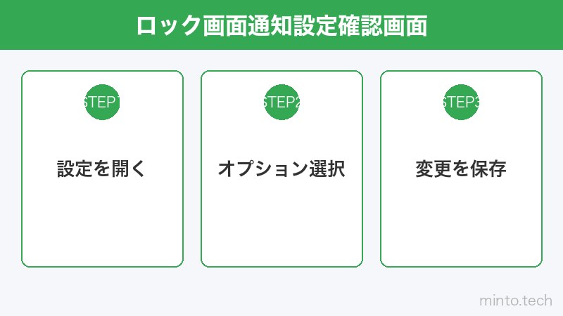 ロック画面通知設定確認画面