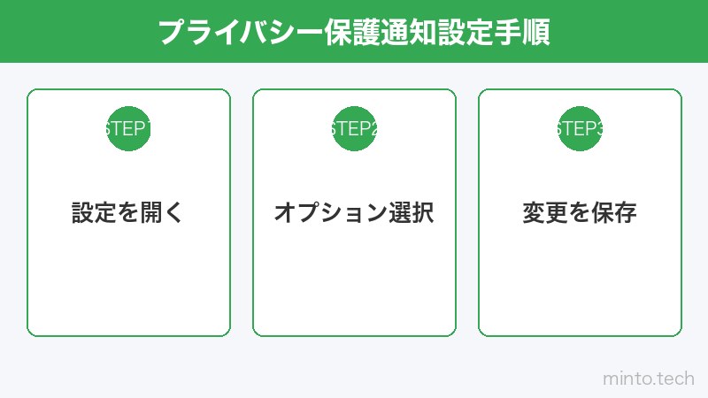 プライバシー保護通知設定手順