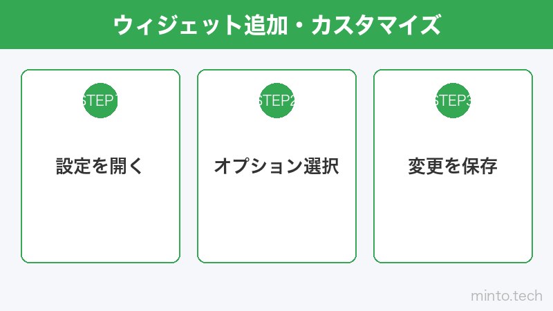ウィジェット追加・カスタマイズ