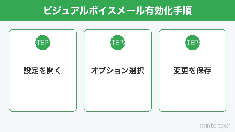 ビジュアルボイスメール有効化手順