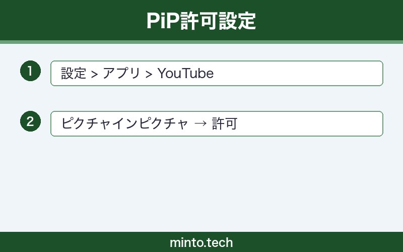 【2026年最新版】AndroidのPiP（ピクチャーインピクチャー）が動かない原因と対処法【完全ガイド】 手順1