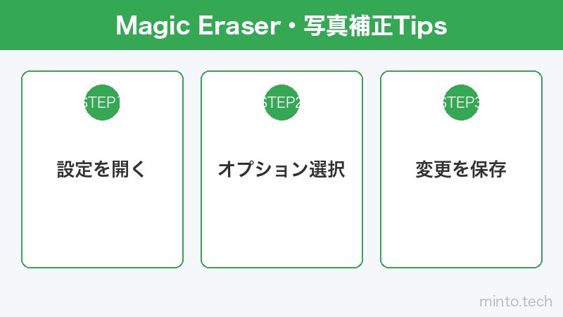 Magic Eraser・写真補正Tips
