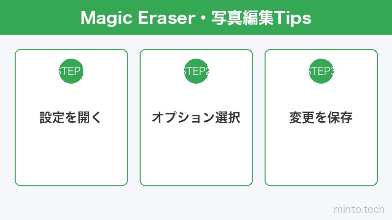 Magic Eraser・写真編集Tips