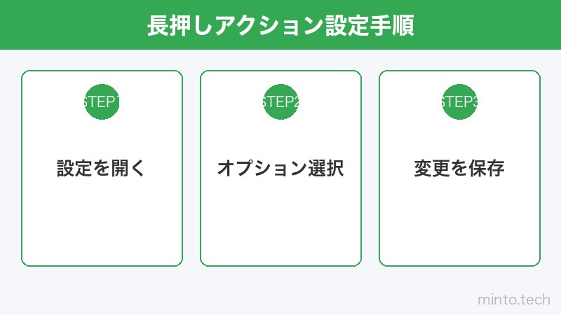 長押しアクション設定手順
