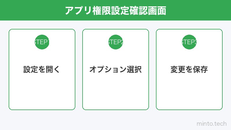 アプリ権限設定確認画面