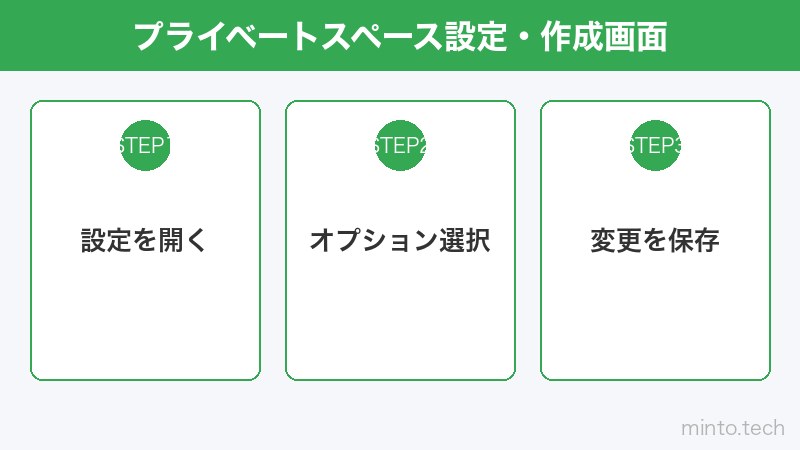 プライベートスペース設定・作成画面