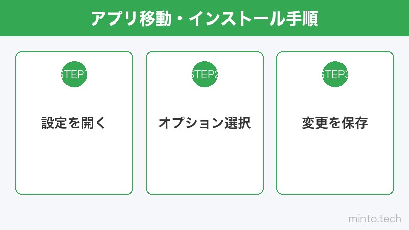 アプリ移動・インストール手順