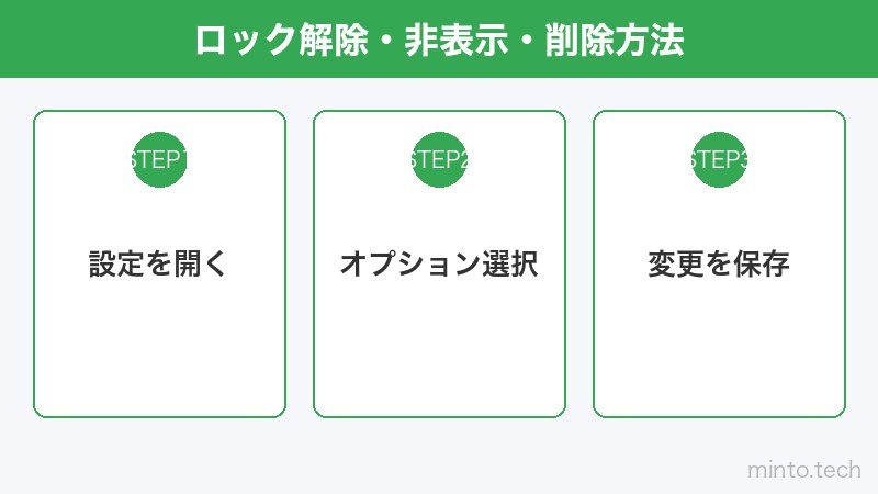 ロック解除・非表示・削除方法