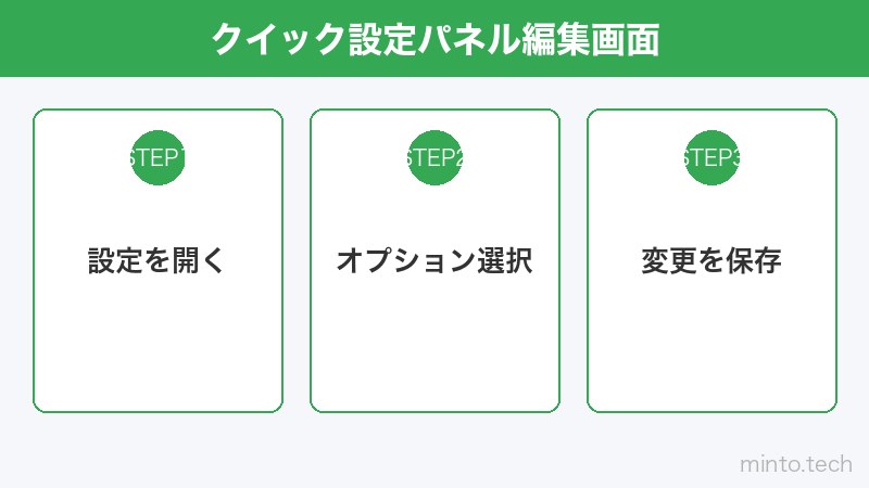 クイック設定パネル編集画面