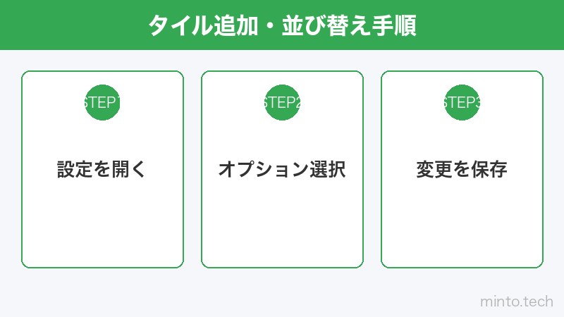 タイル追加・並び替え手順