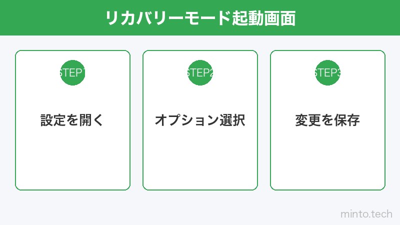 リカバリーモード起動画面