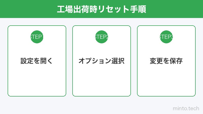 工場出荷時リセット手順