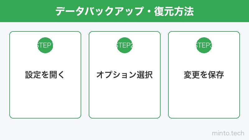 データバックアップ・復元方法