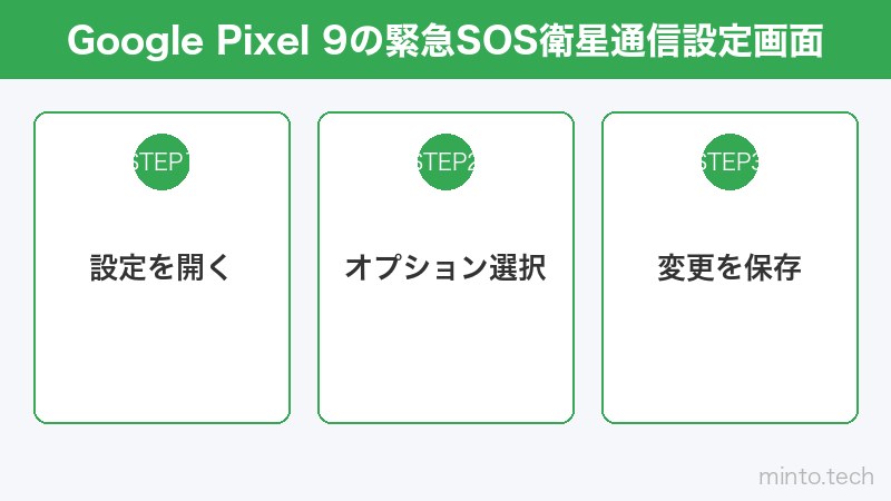 Google Pixel 9の緊急SOS衛星通信設定画面