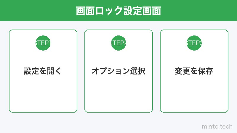 画面ロック設定画面