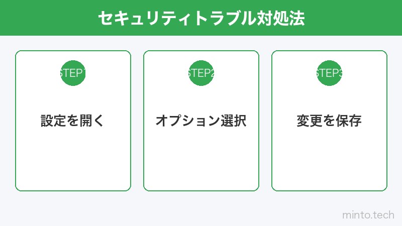 セキュリティトラブル対処法