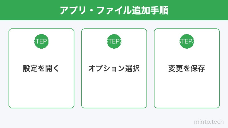 アプリ・ファイル追加手順