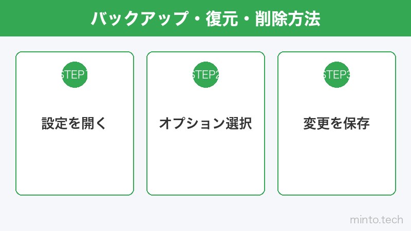 バックアップ・復元・削除方法
