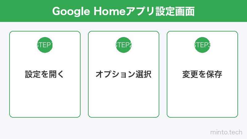 Google Homeアプリ設定画面