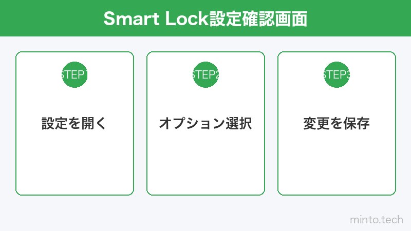 Smart Lock設定確認画面