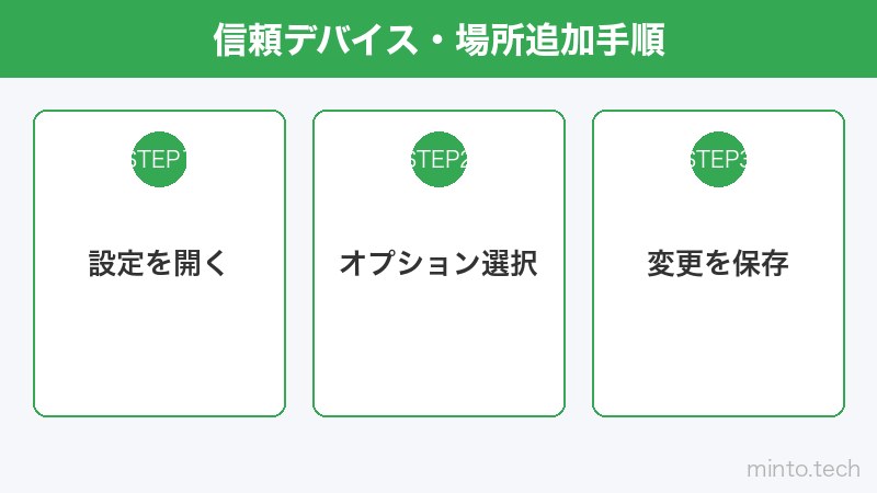 信頼デバイス・場所追加手順