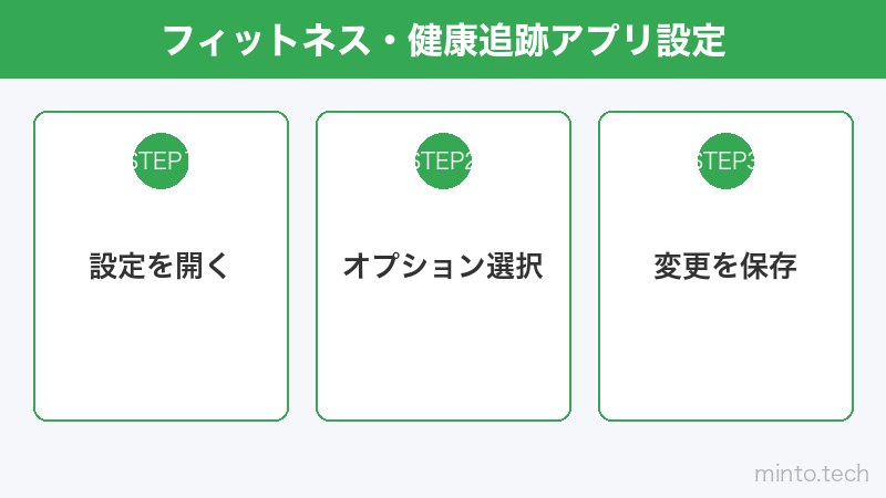 フィットネス・健康追跡アプリ設定