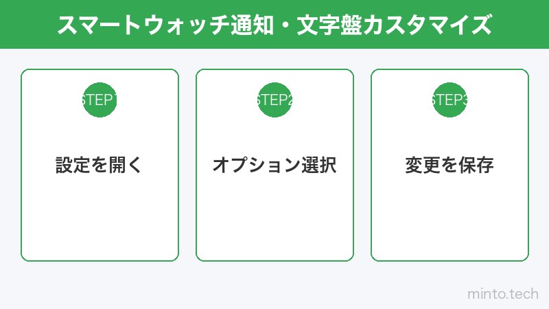 スマートウォッチ通知・文字盤カスタマイズ