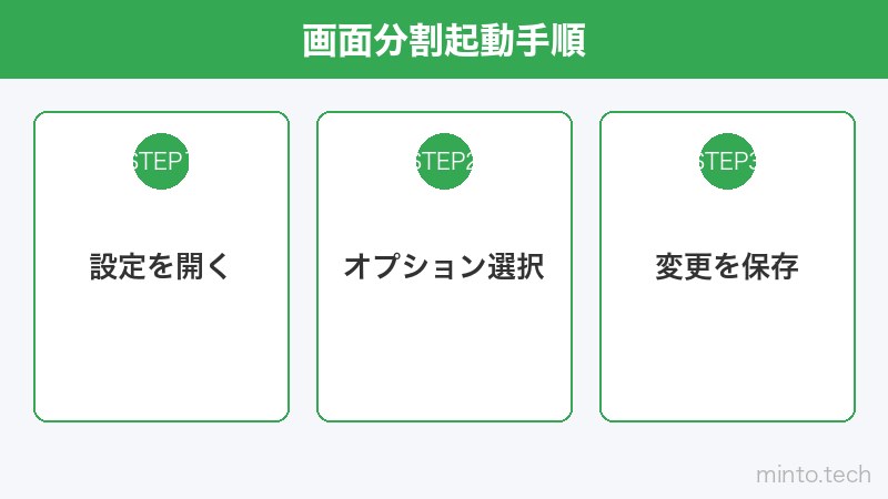 画面分割起動手順