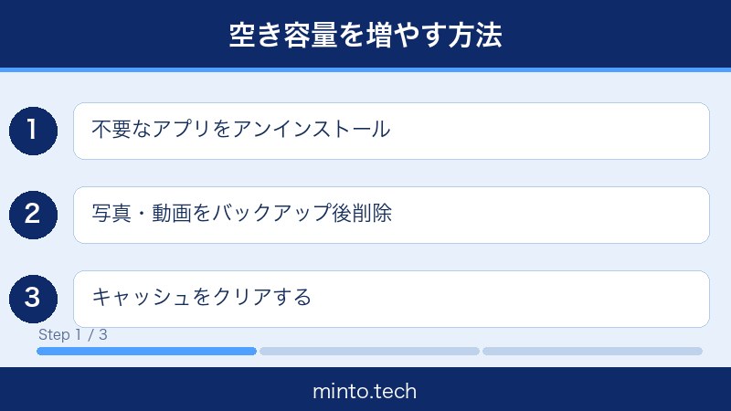 Androidストレージ容量不足対処法 画像1