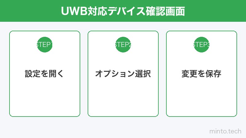 UWB対応デバイス確認画面