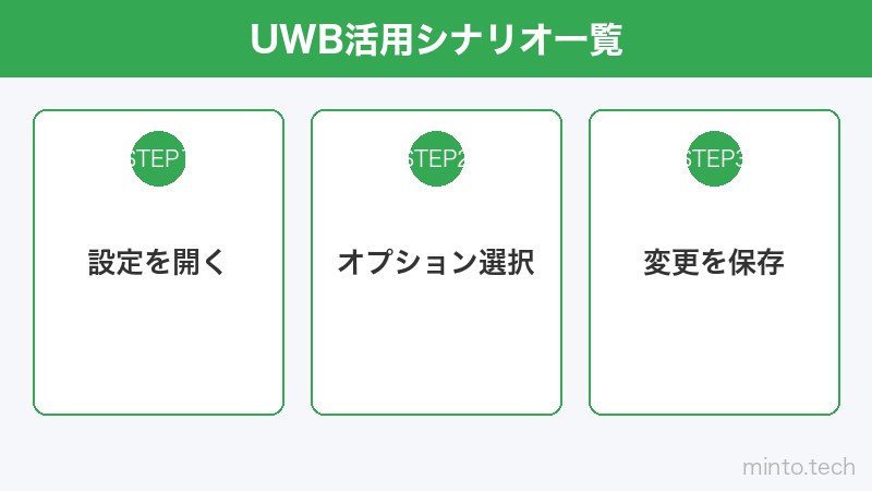 UWB活用シナリオ一覧