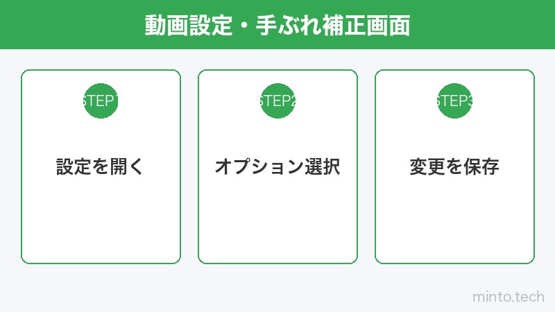 動画設定・手ぶれ補正画面