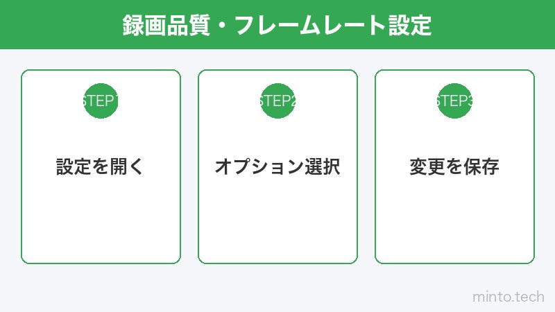 録画品質・フレームレート設定
