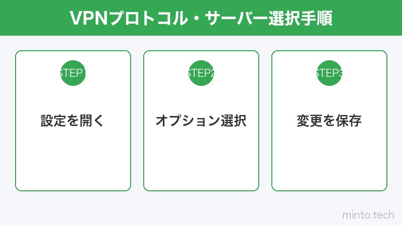 VPNプロトコル・サーバー選択手順