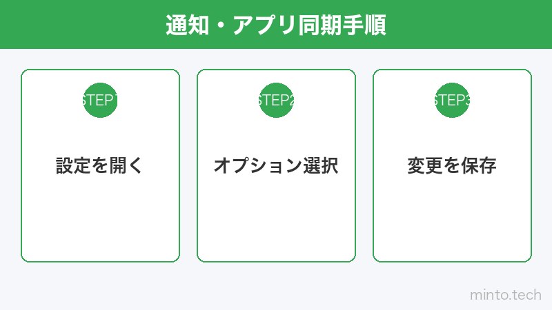 通知・アプリ同期手順