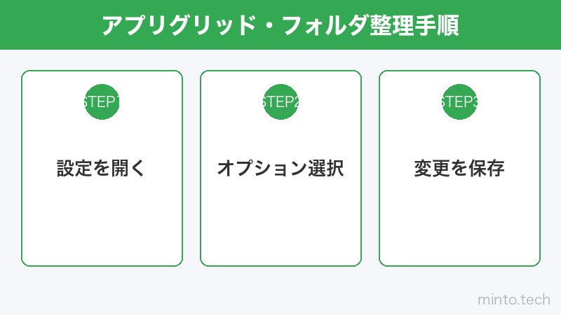 アプリグリッド・フォルダ整理手順