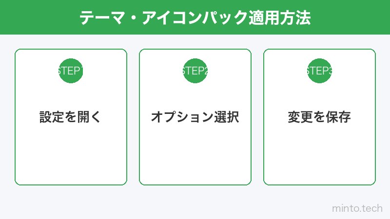 テーマ・アイコンパック適用方法