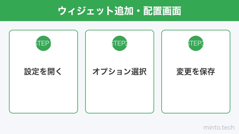 ウィジェット追加・配置画面