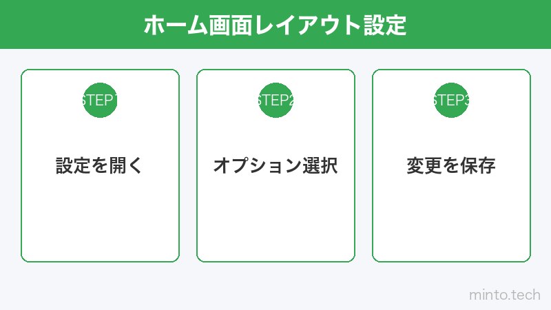 ホーム画面レイアウト設定