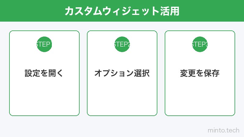 カスタムウィジェット活用